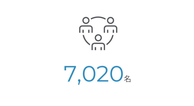7,020名