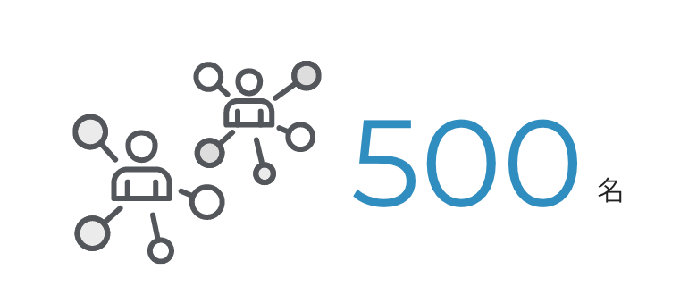 500名