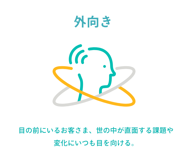 外向き　目の前にいるお客さま、世の中が直面する課題や変化にいつも目を向ける。