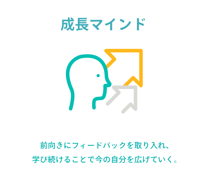 成長マインド　前向きにフィードバックを取り入れ、学び続けることで今の自分を広げていく。