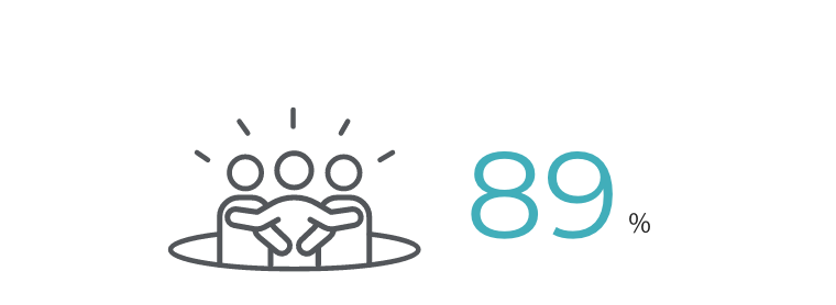 89%