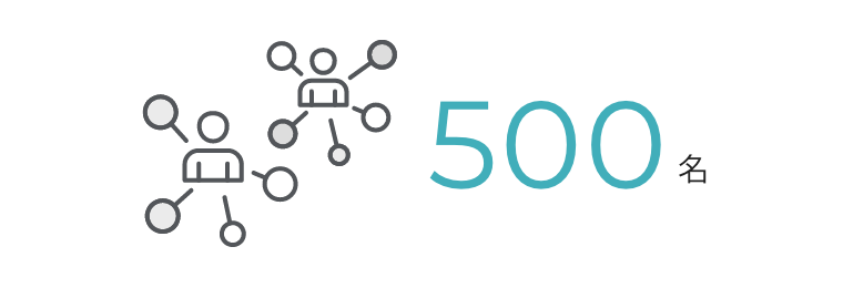 500名