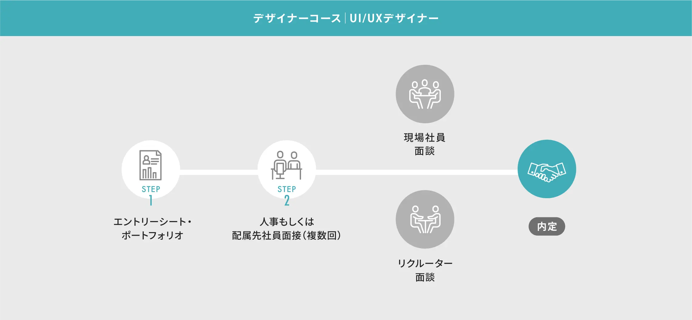 選考プロセス図