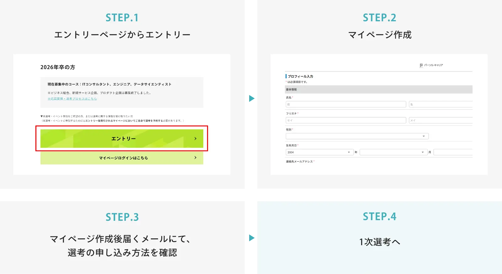エントリー～選考・イベント参加までの流れ 図