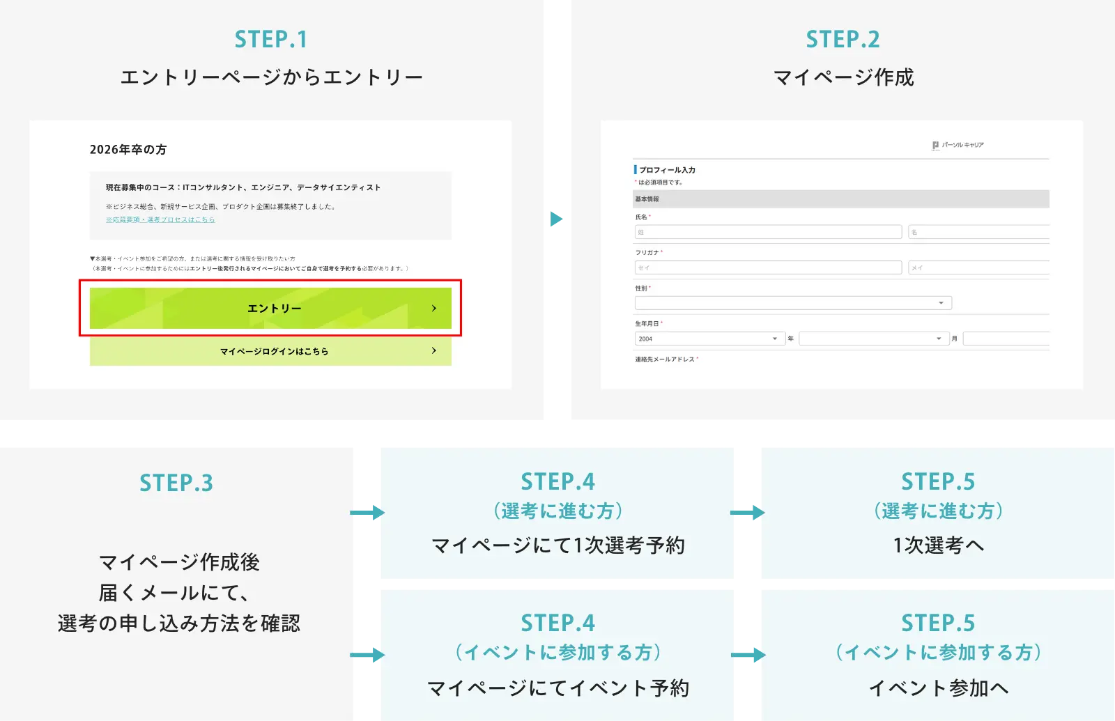 エントリー～選考・イベント参加までの流れ 図
