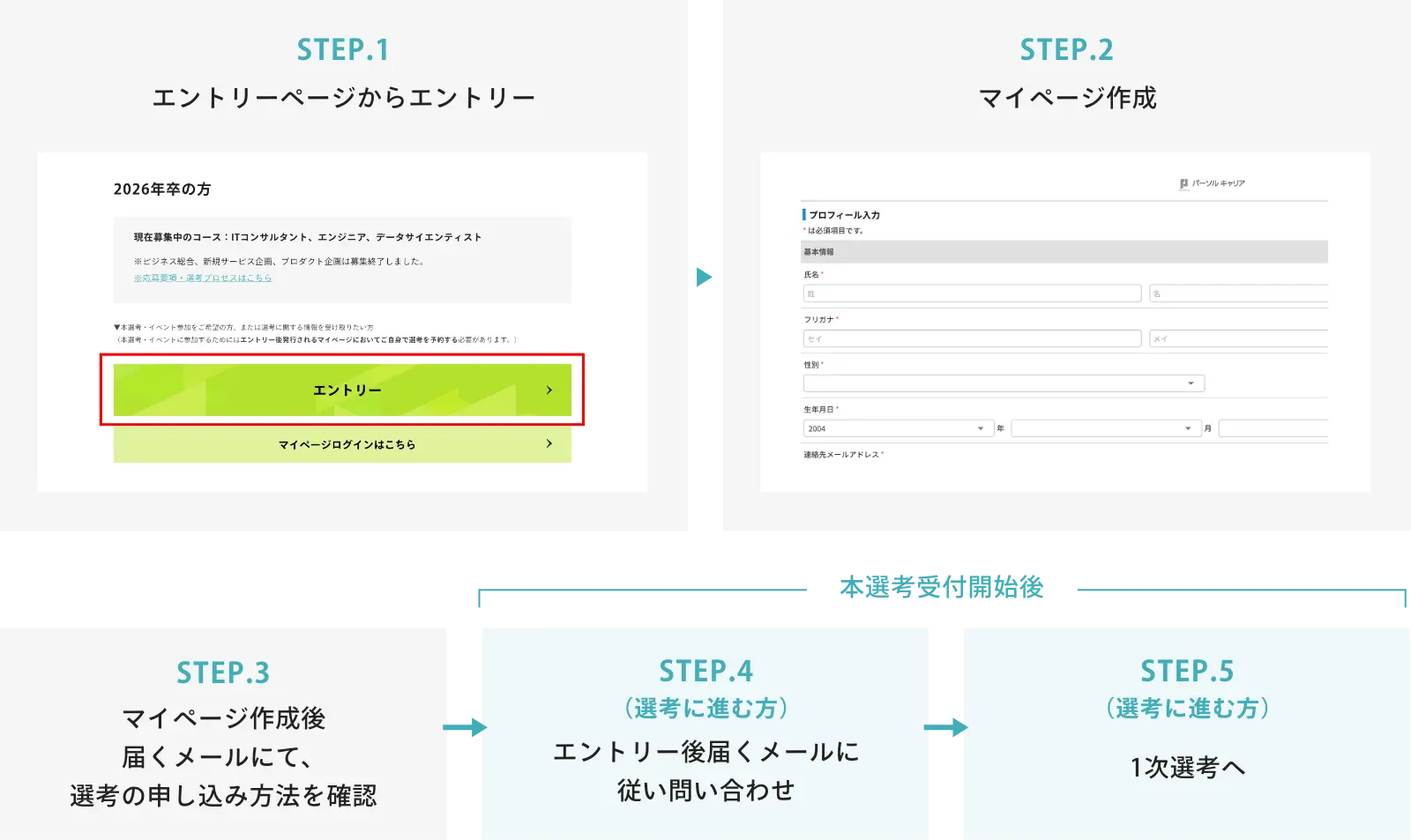 エントリー～選考・イベント参加までの流れ 図