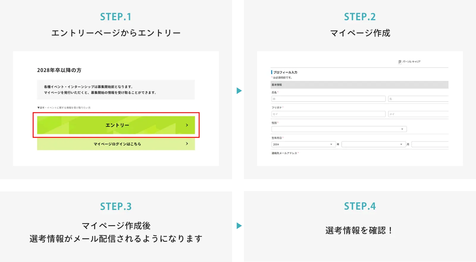 エントリー～選考・イベント参加までの流れ 図