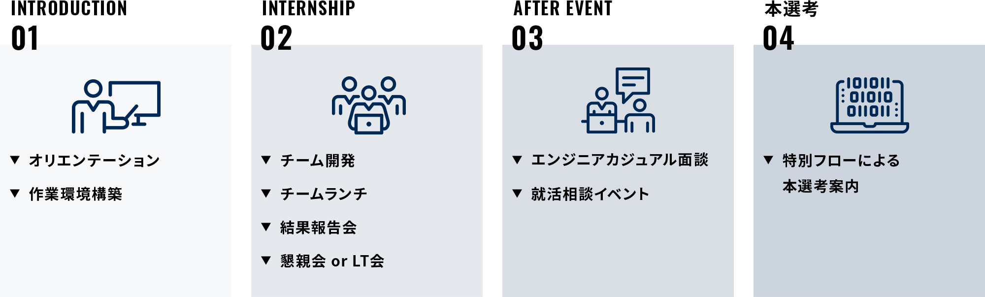 インターンシップの内容 画像