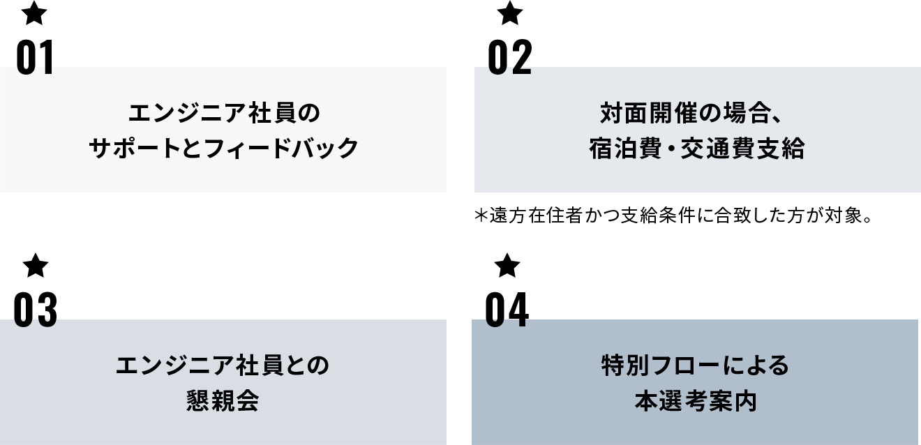 参加特典の内容 画像
