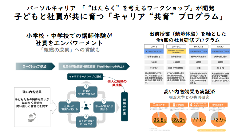 キャリア教育