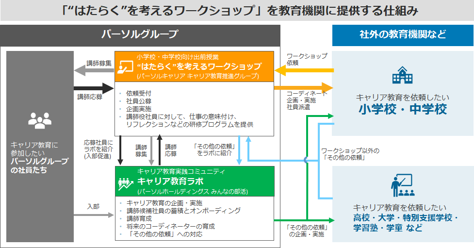 ワークショップ