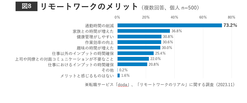 リモートワークのメリット