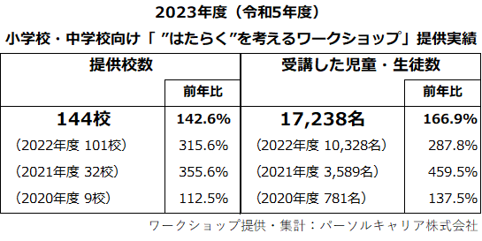 2023年度