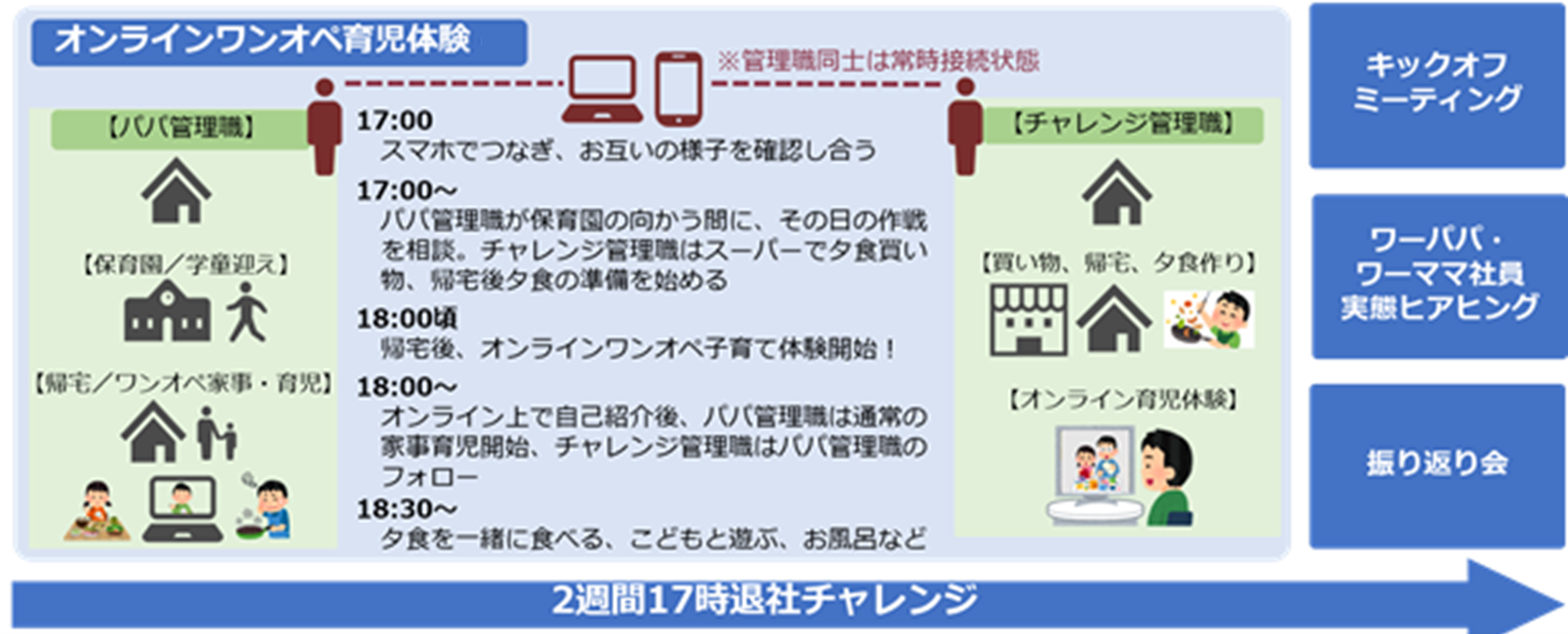 管理職育児体験プロジェクト