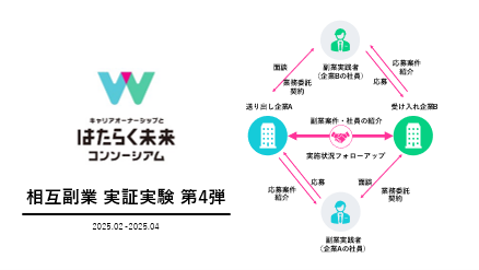 キャリアオーナーシップ