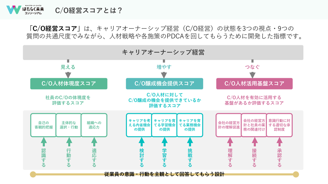 コンソーシアム