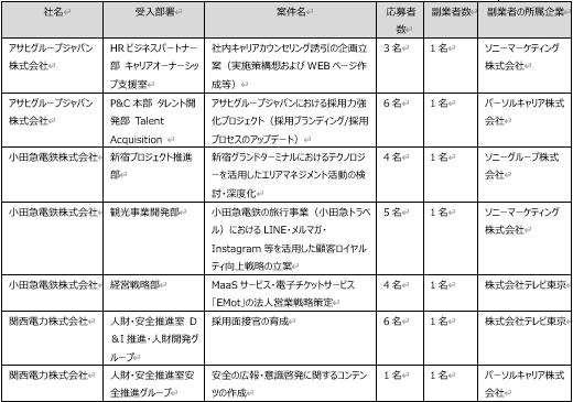 人的資本
