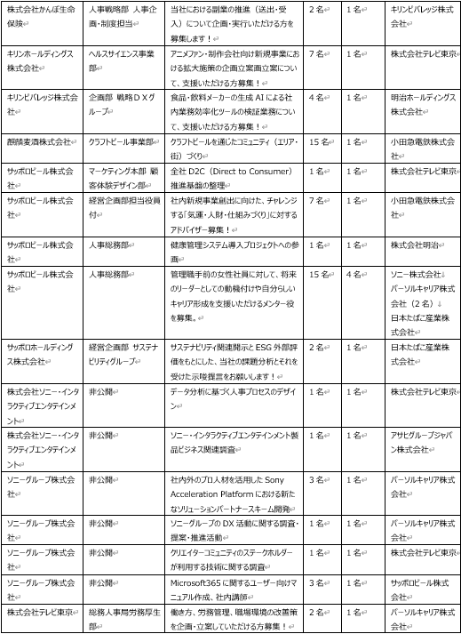 副業