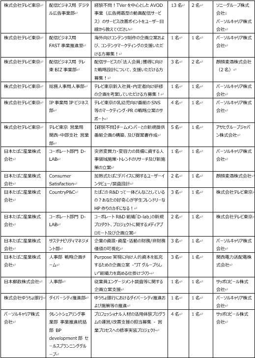 人材