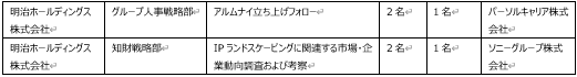 経営戦略