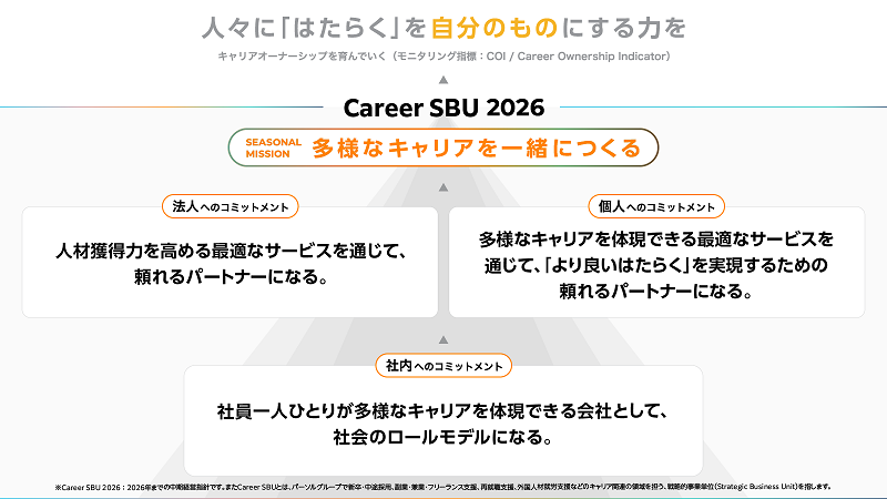 Career SBU 2026