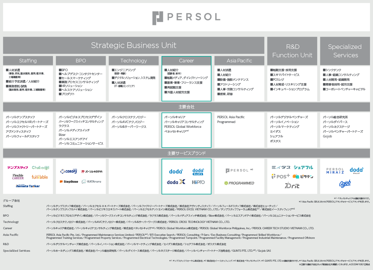 パーソルグループの経営体制