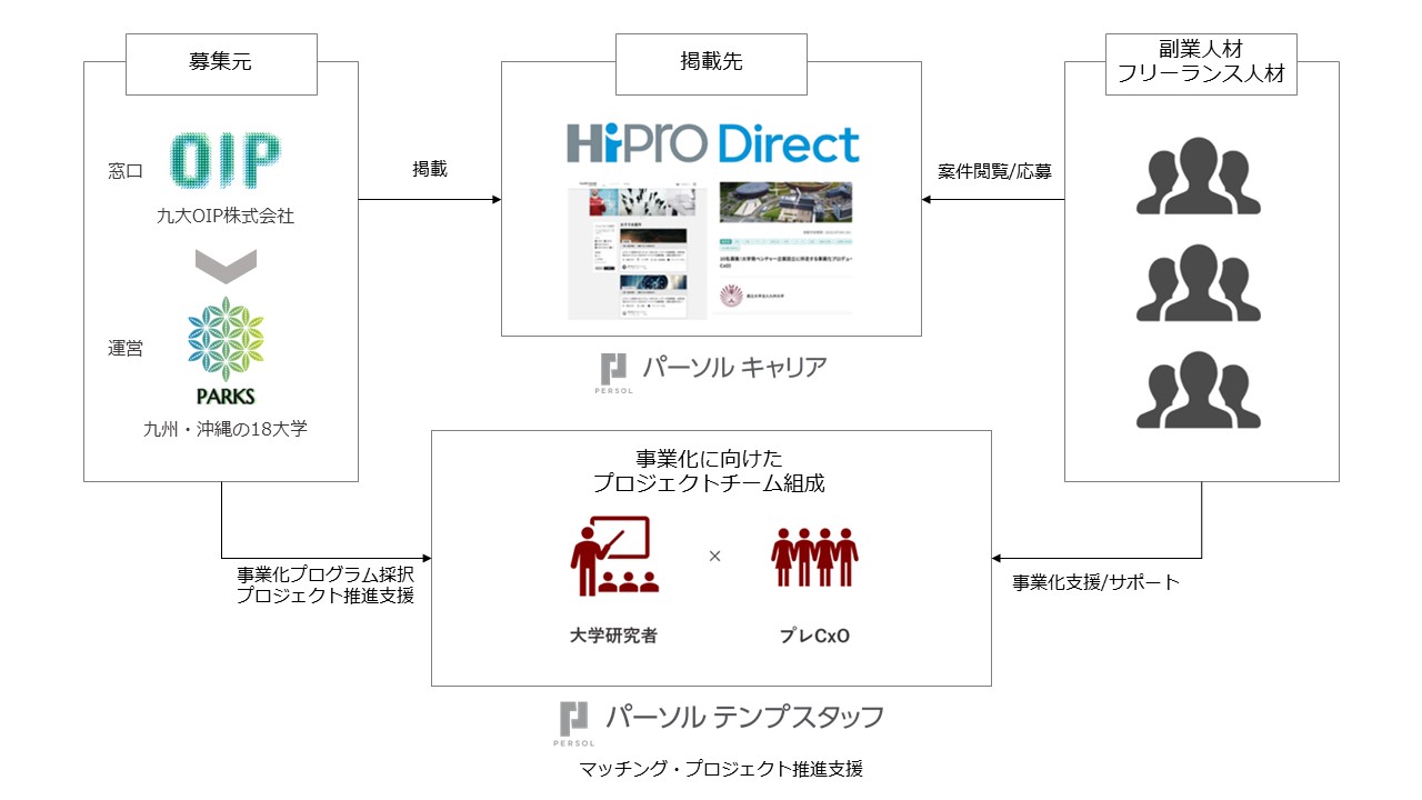 九州大学スキーム