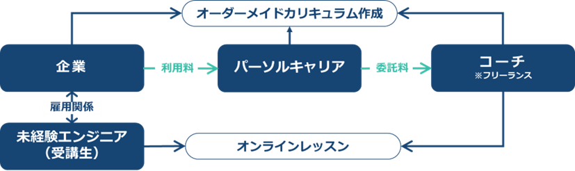 エンジニアパス サービススキーム