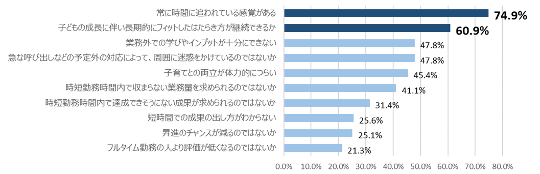 制限のあるはたらき方理解研修