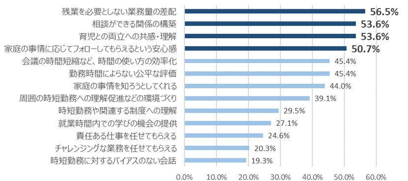 制限のあるはたらき方理解研修