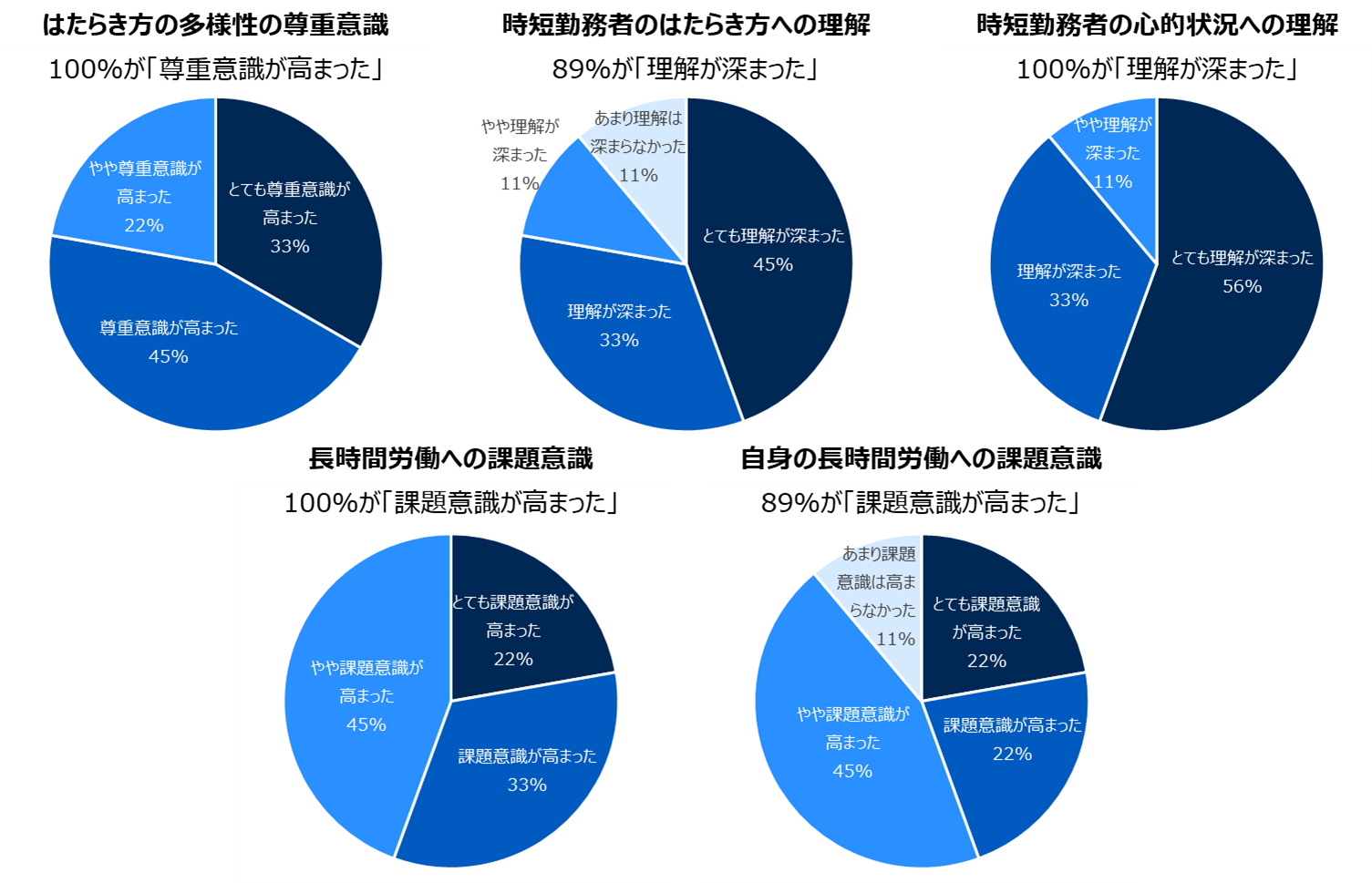 制限のあるはたらき方理解研修