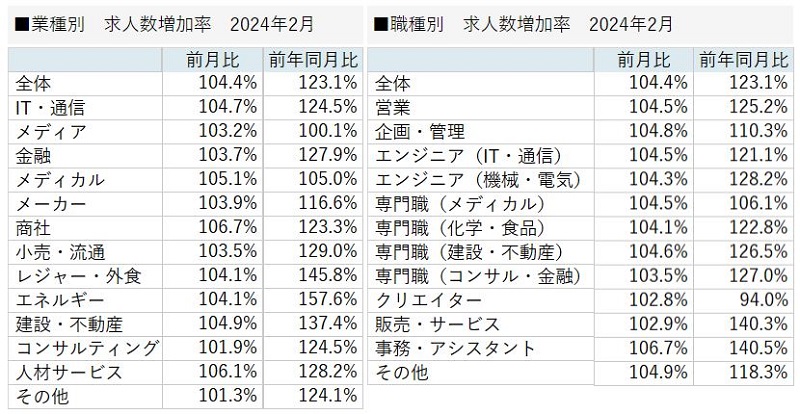 転職求人倍率