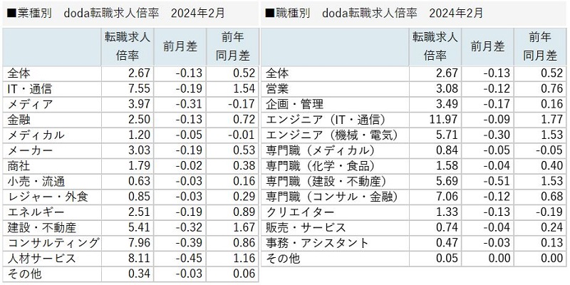 転職求人倍率