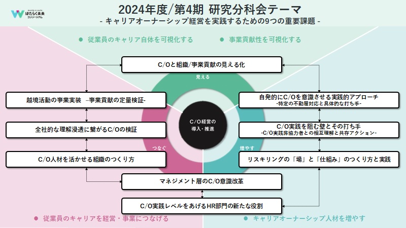第4期分科会