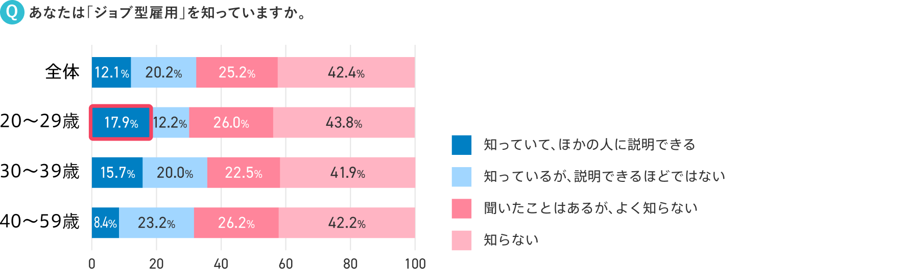 ジョブ型雇用