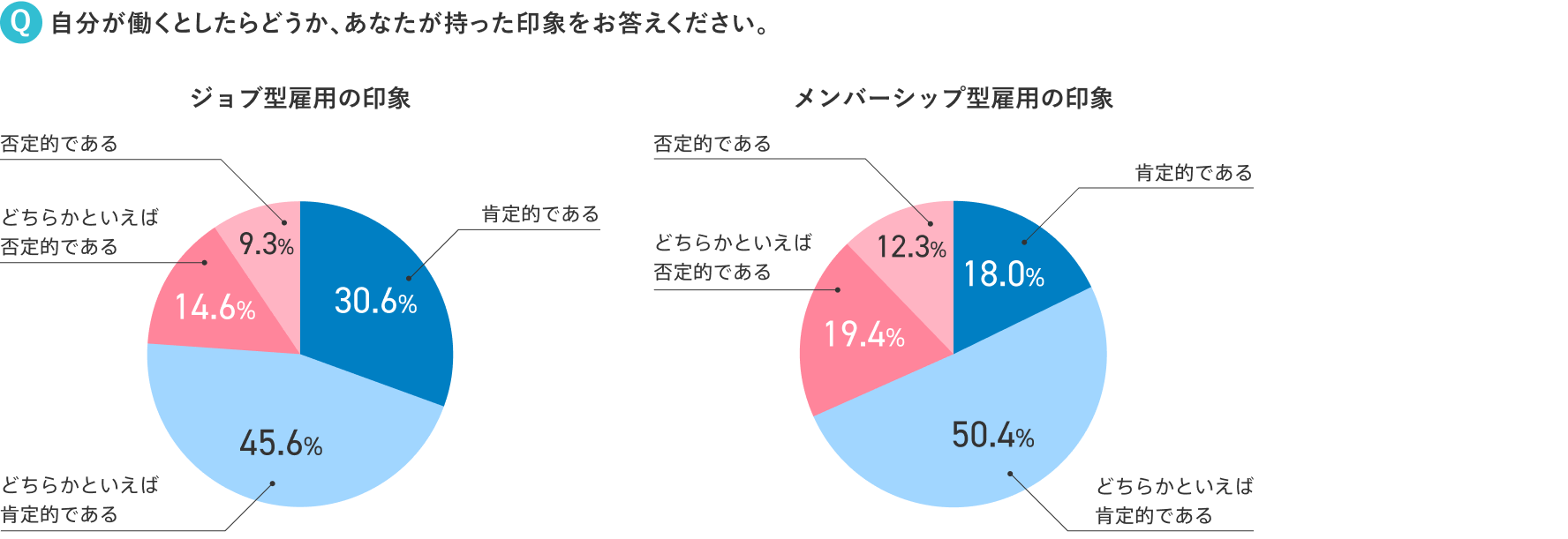 ジョブ型雇用