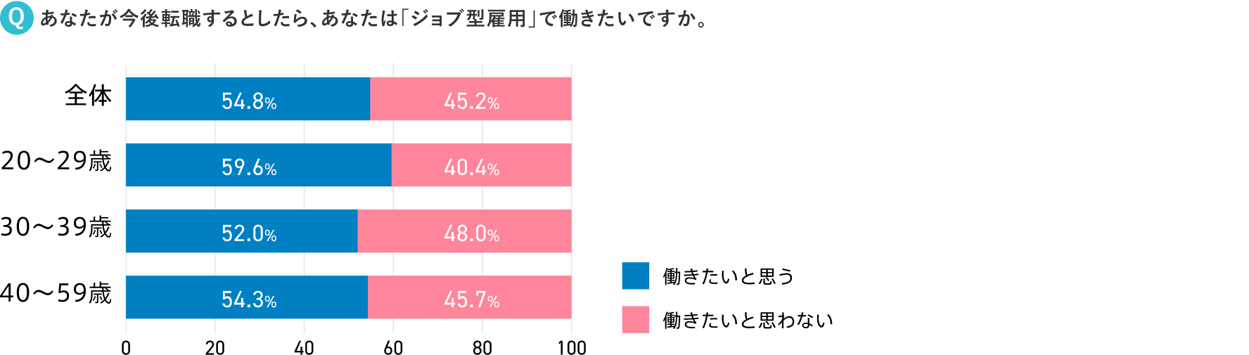 ジョブ型雇用