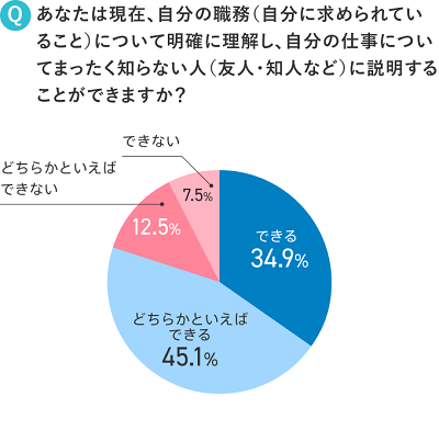 ジョブ型雇用