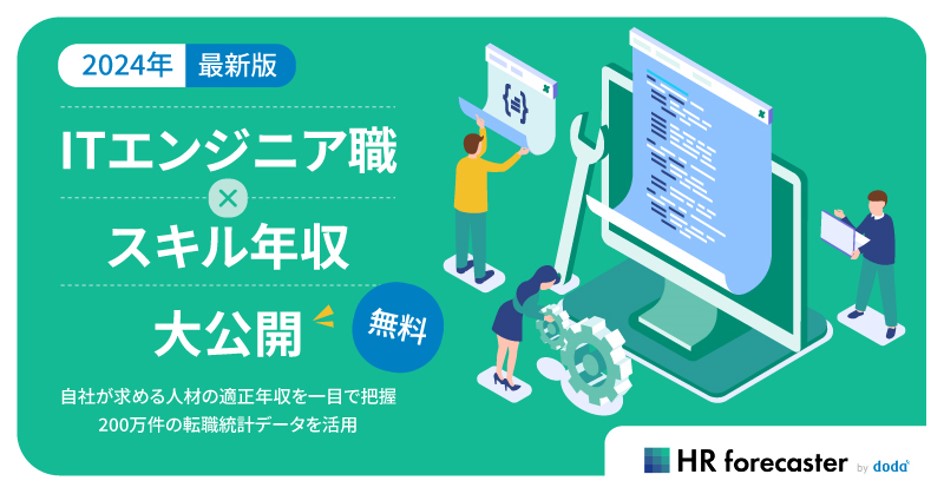 HR forecaster