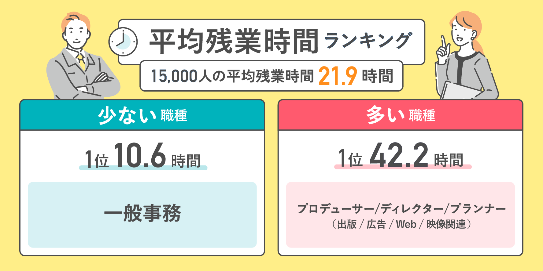 平均残業時間ランキング