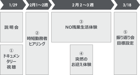 制限のあるはたらき方理解研修
