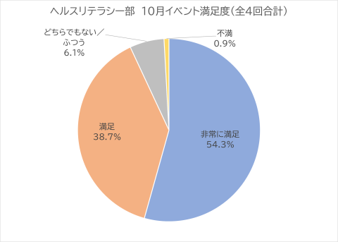 満足度画像