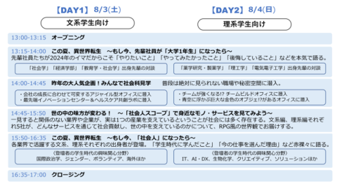 プログラム