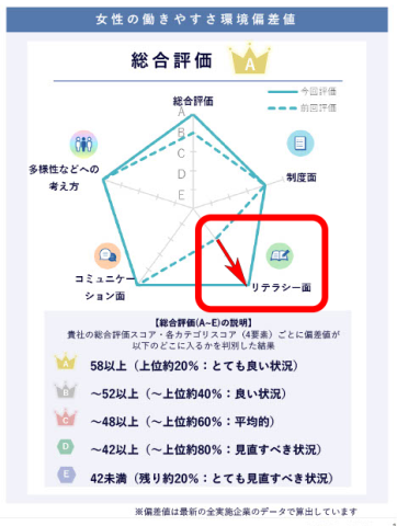 総合評価