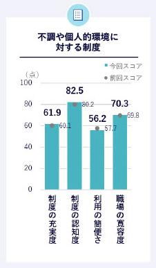 図表4