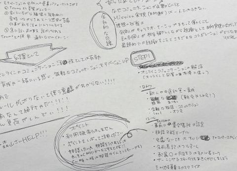 案を書き出す