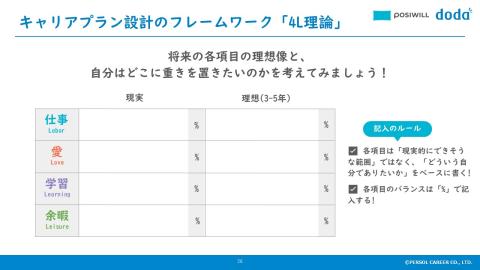 キャリアプラン設計のフレームワーク