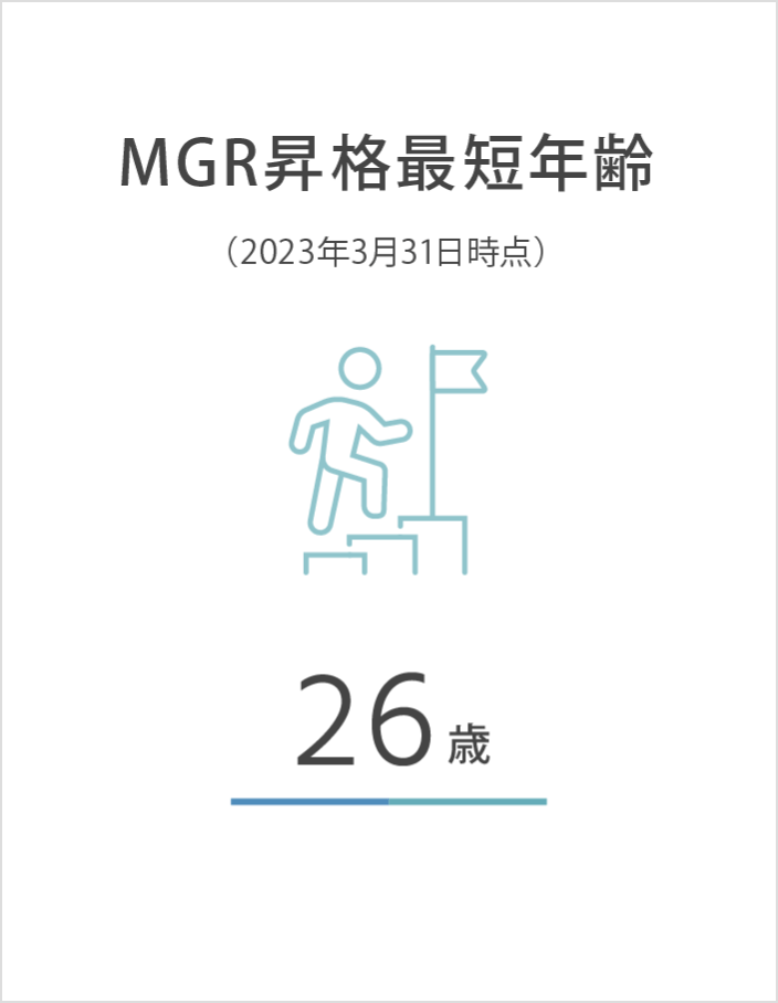 MGR昇格最短年齢(2023年3月31日時点) 26歳