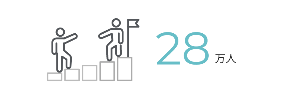28万人
