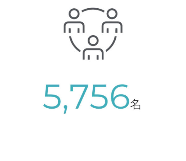 5,756名